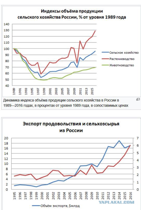 "Моё село 25 лет спустя"
