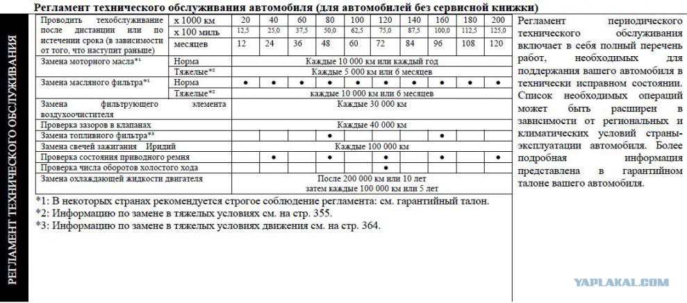 Mitsubishi l200 регламент то