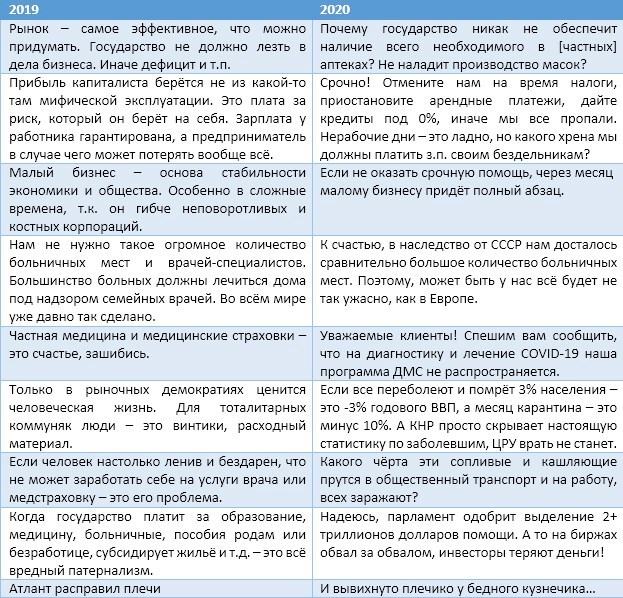 Карта бизнеса терпящего бедствия и лицемерие