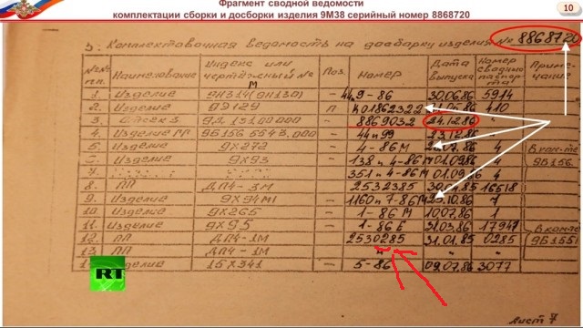 Процесс по делу MH17: спутниковые снимки и данные с радаров не предоставлены (Heise, Германия)
