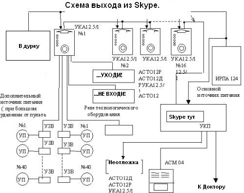 Фотожаба: Назойливый Skype