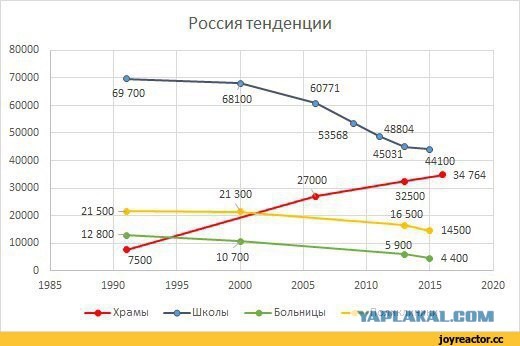Смертность в России на фоне пандемии стала рекордной за десять лет