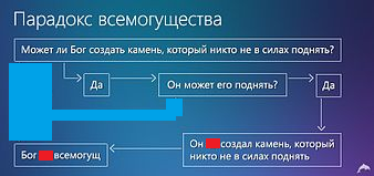 Причины и следствия ухода от веры в создателя