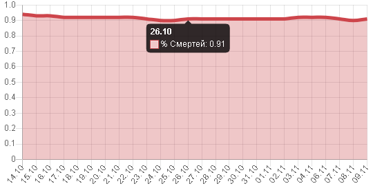Вермонт - самый вакцинированный штат Америки: 91% всех людей в возрасте 12 лет и старше хотя бы частично вакцинированы