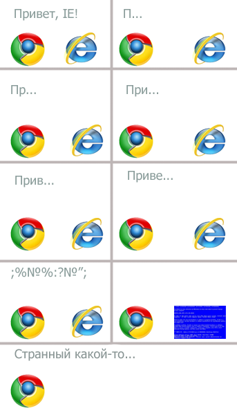 IE такой IE