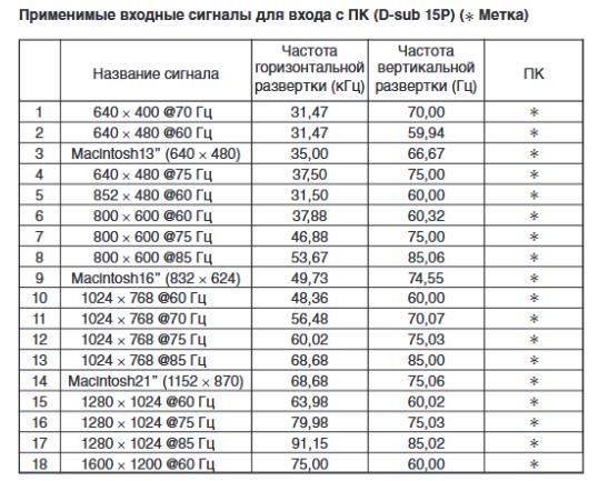 Подскажите по ТВ-приставке