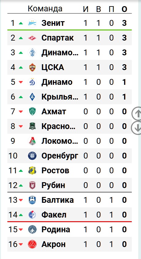 РПЛ без прикрас и модераций 7