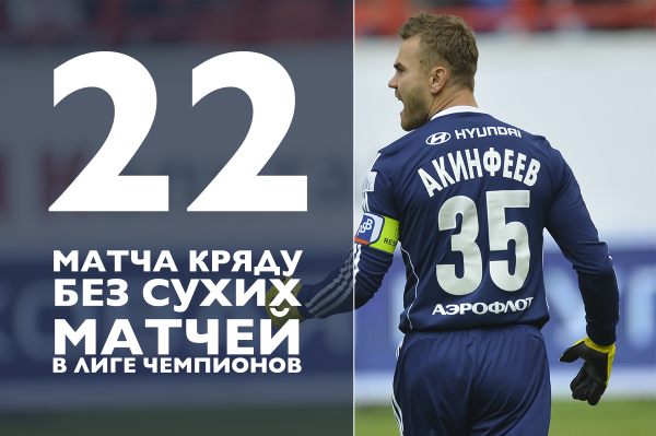 Champions League Сезон 2014/2015