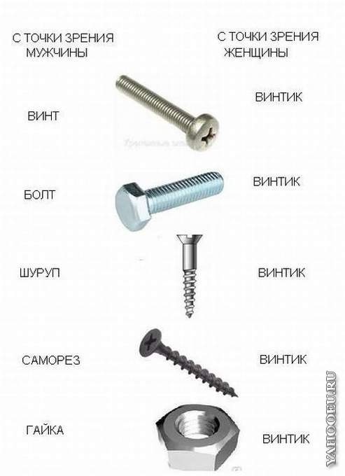 Из жизни крепёжных элементов