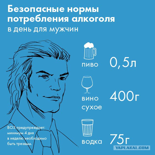 Как я бухал и добухался