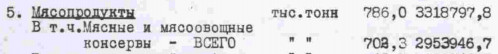 ППШ против «Томпсона»: чем не угодило американское оружие советским солдатам