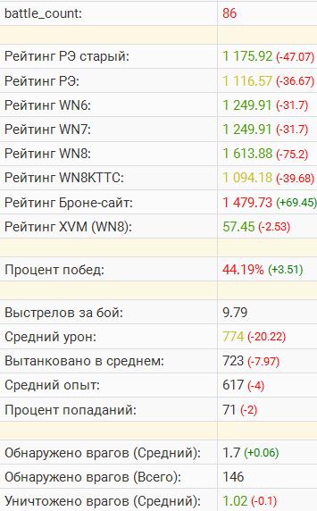 Wargaming 44