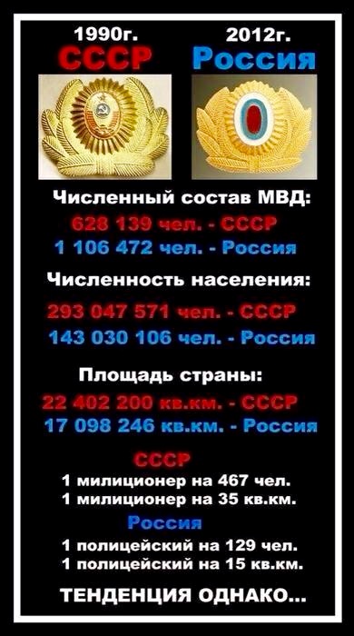 Я такой, как все. Портрет типичного россиянина
