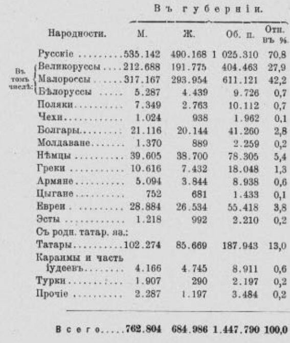 «Мова» — ополяченный и искалеченный русский язык