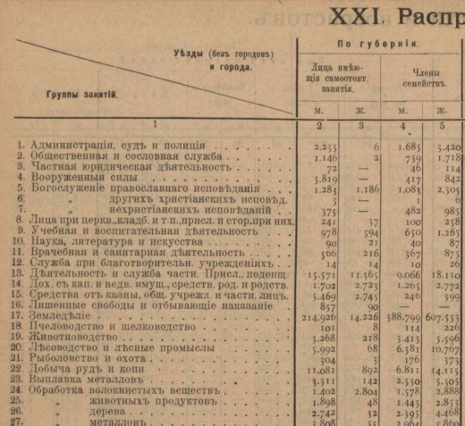 Георгий Жуков о крестьянской жизни в царской России.
