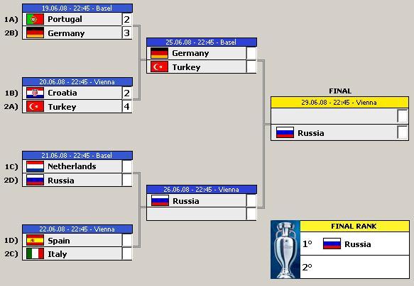 Euro 2008