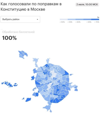 Конституция. Итоги