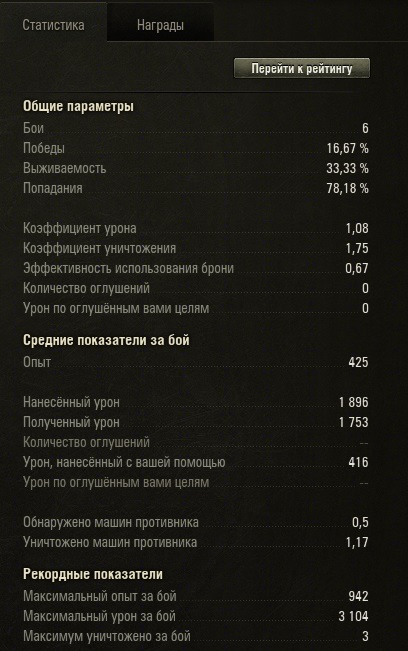Wargaming 60