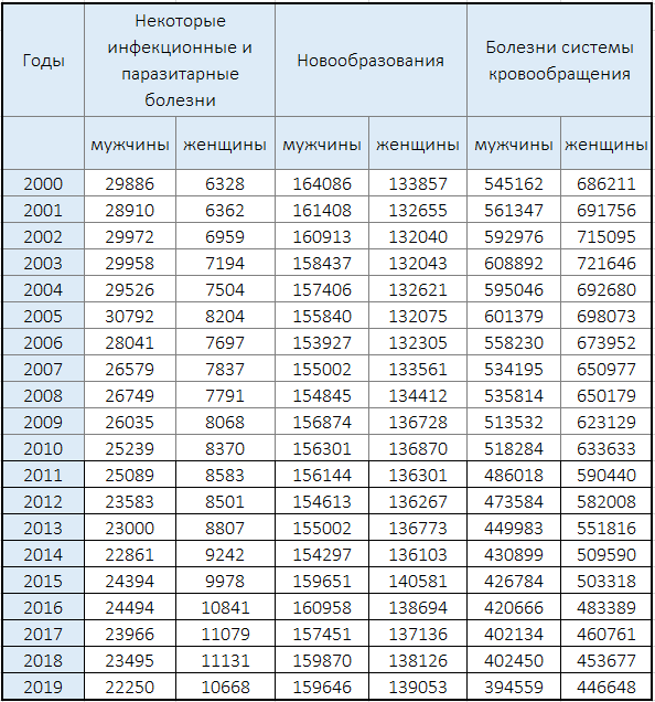 К чему приводит оптимизация