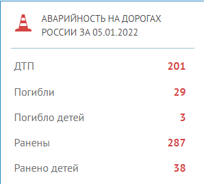 В эти минуты в Костроме проходит прощание с 5-летней Вероникой Николаевой.