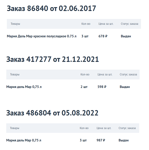 Вино дорожает в среднем на 28% в год.