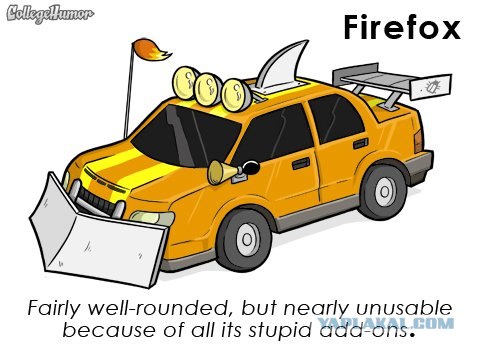 Правда о браузерах