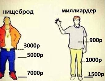 Время понтов