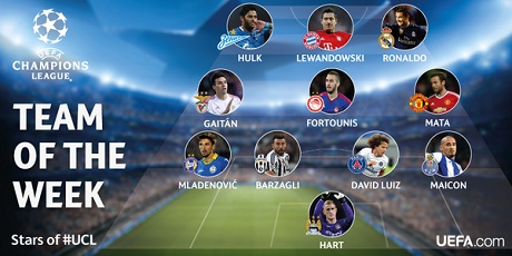 Champions League Сезон 2015/2016
