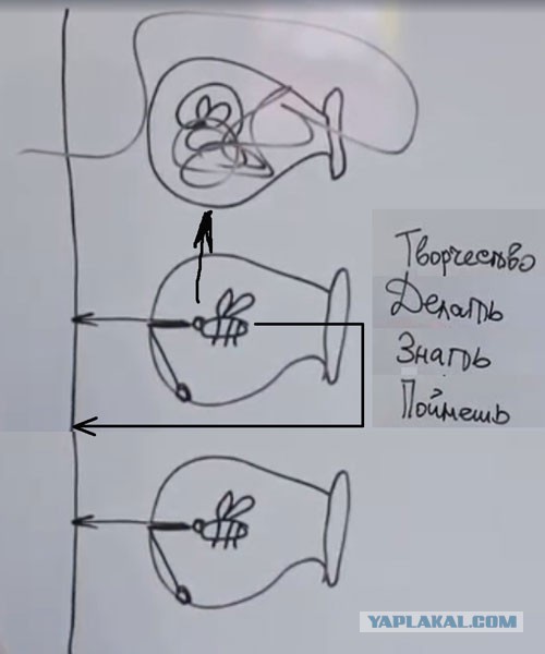 Сначала надо сделать, а потом думать