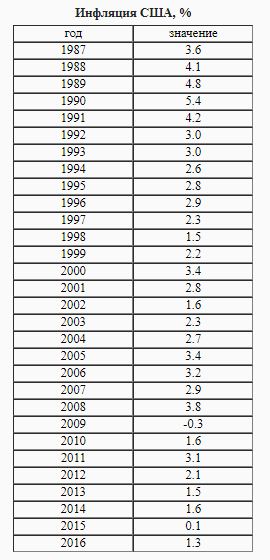 Тема про реальный цвет Луны! И НАСА-жуликов