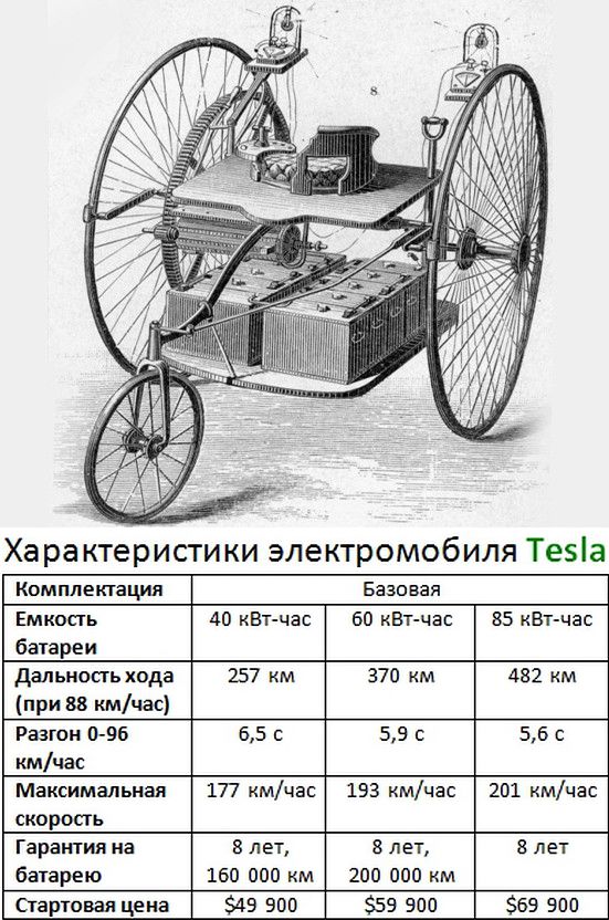 Уже завтра состоится пилотируемый запуск ракеты Илона Маска