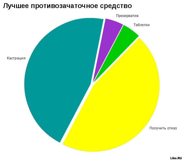 Занимательная статистика.