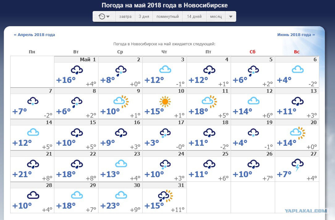 Погода на апрель 2024 в новосибирске точный. Погода на май. Январь 2018 погода. Погода в Новосибирске на месяц. Прогноз погоды в Новосибирске.