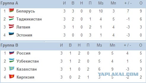 Кубок Содружества 2013