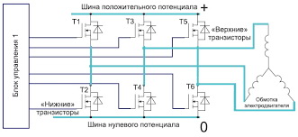 Про БМВ