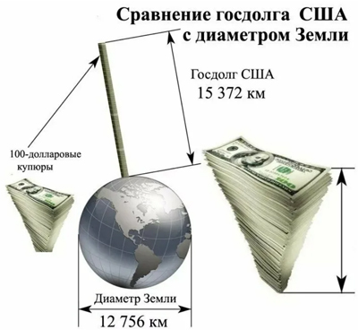 Американский экономист объясняет «на пальцах» что происходит с долларом