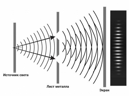 Учёные зафиксировали странный эффект, частица меняла своё состояние в прошлом, когда меняли условия уже в будущем