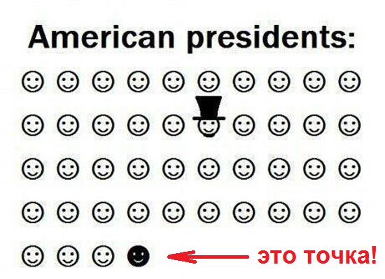 Все президенты США (кратко на пальцах)