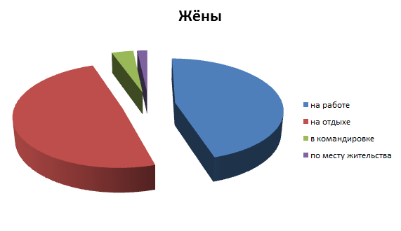 Женатые мужчины объяснили, почему ходят к проституткам