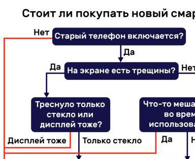 Почему вам не нужен новый смартфон