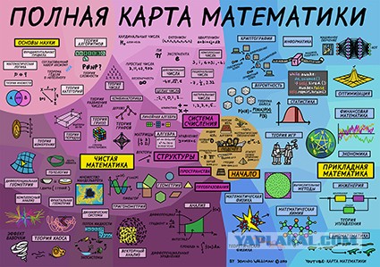 Простые числа
