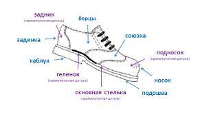 Ботиночки Нариман: история возникновения названия