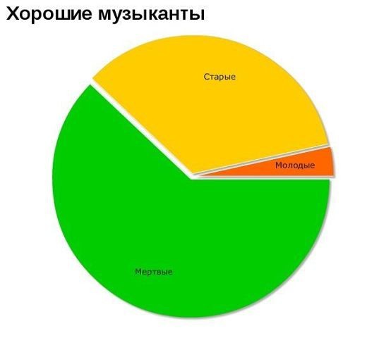 Уходит эпоха