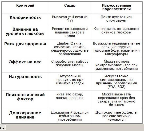 Колу без сахара можно пить вместо воды во время похудения, утверждают учёные-кокаловеды