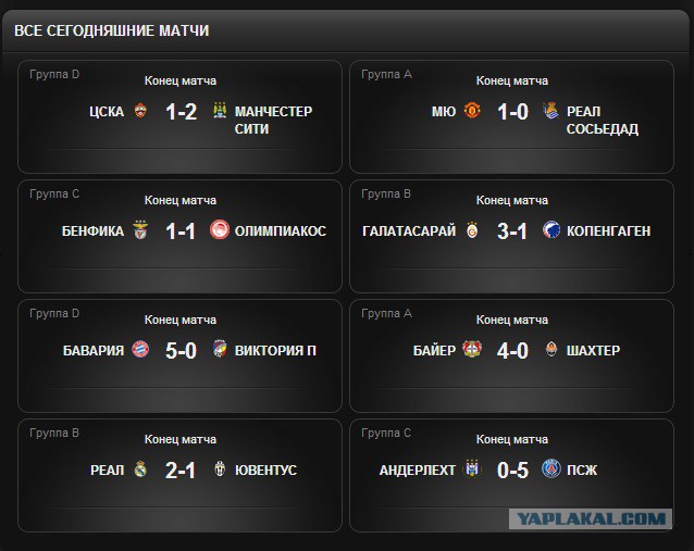 Champions League Сезон 2013/2014