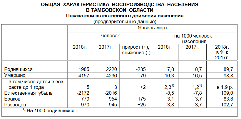 О государственной программе "Демография"https://rutube.ru/video/2ad139c4ac0155fd