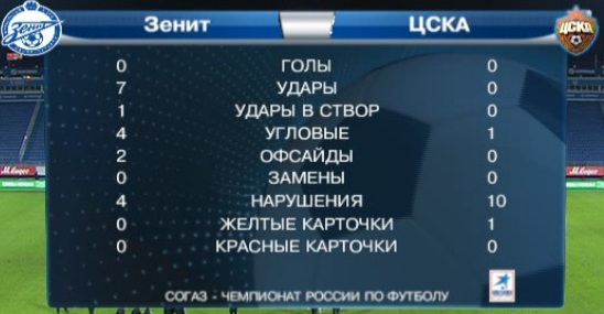 Чемпионат России 2012/2013, Кубок России, 