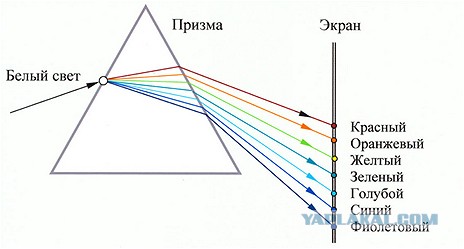 Такими родились: откуда взялись супернатуралы