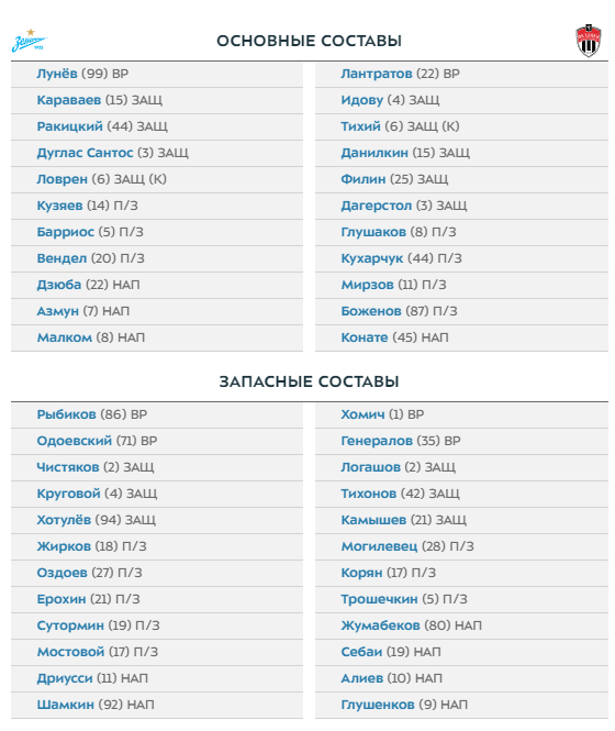 Рпл 24 25 календарь игр Локомотив Краснодар. Чемпионат России (РПЛ) 22 тур. Результаты. Расписание. Та