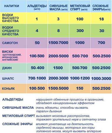 Коньяк и виски из подворотни